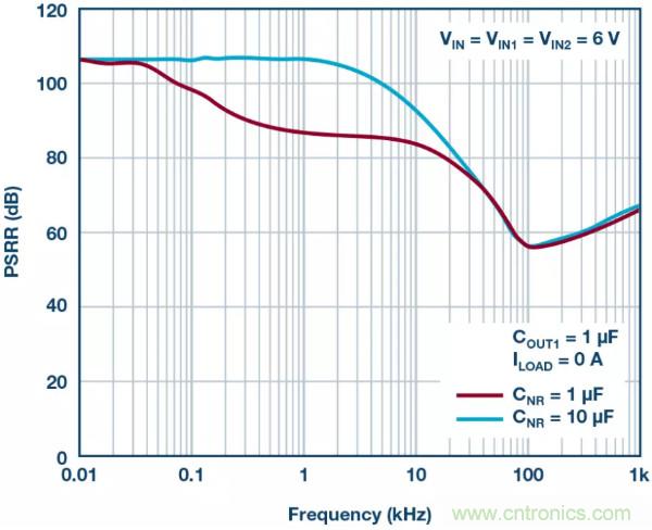 可驅(qū)動電流的高精度基準(zhǔn)電壓源，它是這樣的&hellip;&hellip;