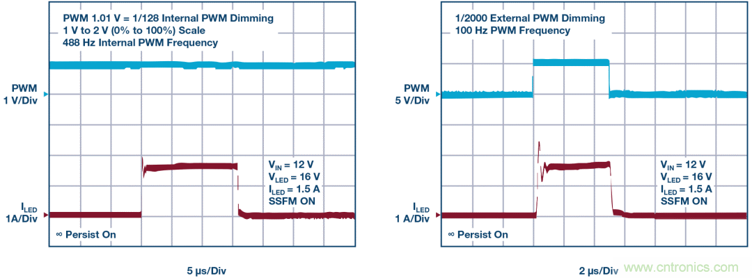 一顆芯驅(qū)動整個車前燈組，這個控制器是怎么做到滴？