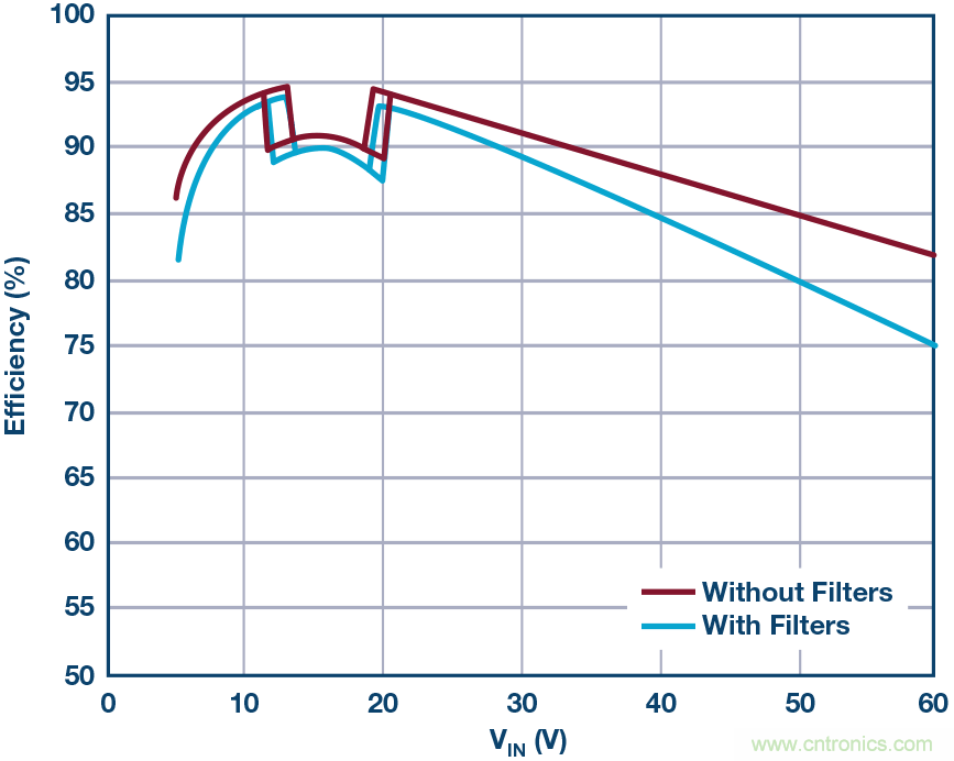 一顆芯驅(qū)動整個車前燈組，這個控制器是怎么做到滴？