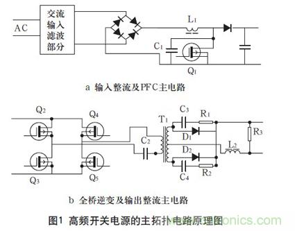 高頻開關(guān)電源的電磁兼容問題如何解決？