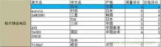 選個(gè)電容而已，有那么難么？