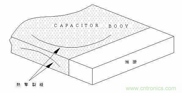 選個(gè)電容而已，有那么難么？