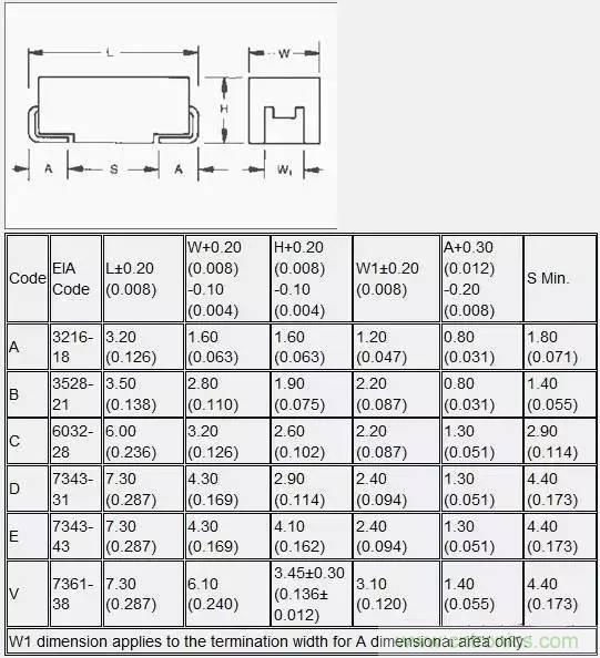 選個(gè)電容而已，有那么難么？