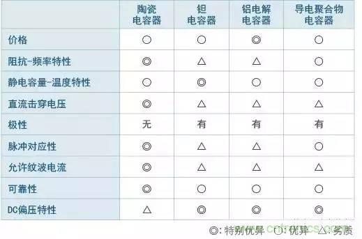 選個(gè)電容而已，有那么難么？