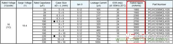 選個(gè)電容而已，有那么難么？