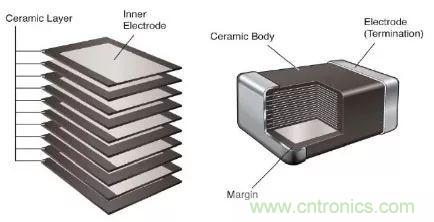用了那么多年的電容，但是電容的內(nèi)部結(jié)構(gòu)你知道嗎？