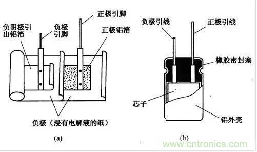 用了那么多年的電容，但是電容的內(nèi)部結(jié)構(gòu)你知道嗎？