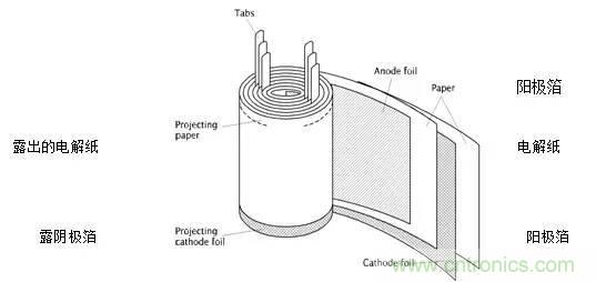 用了那么多年的電容，但是電容的內(nèi)部結(jié)構(gòu)你知道嗎？