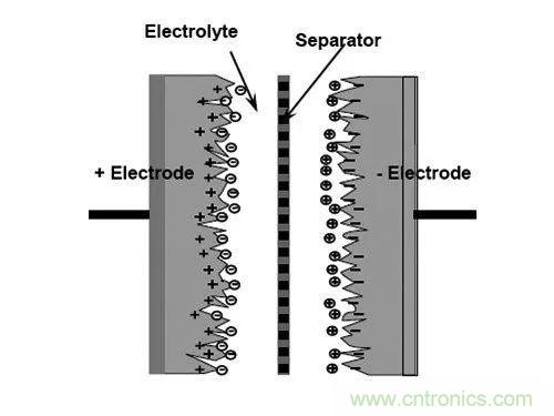 用了那么多年的電容，但是電容的內(nèi)部結(jié)構(gòu)你知道嗎？