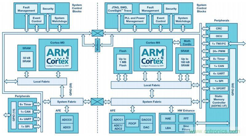 &ldquo;網(wǎng)紅&rdquo;SiC/GaN 功率開關，告訴你一個正確的關注姿勢