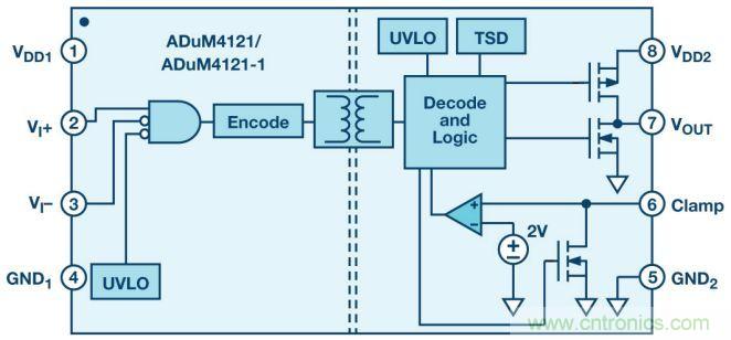 &ldquo;網(wǎng)紅&rdquo;SiC/GaN 功率開關，告訴你一個正確的關注姿勢