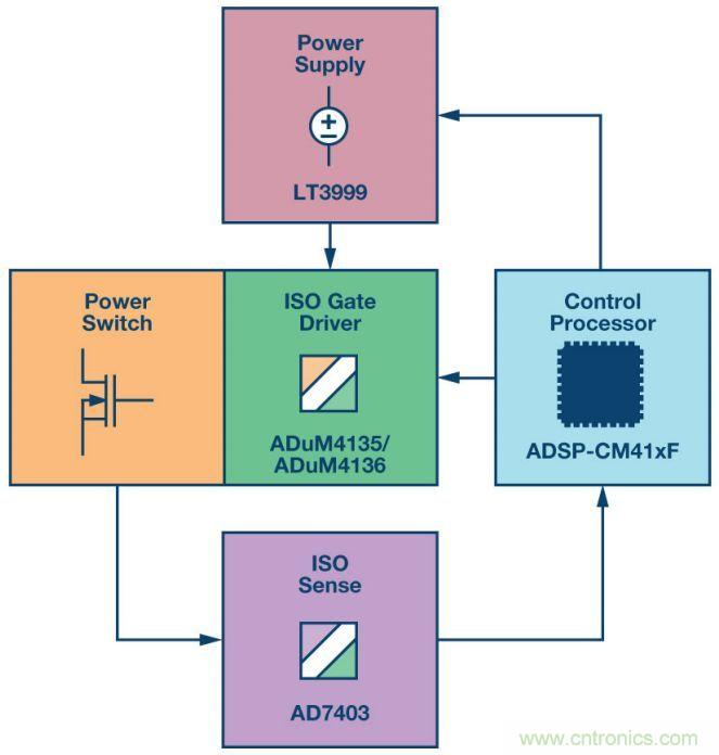 &ldquo;網(wǎng)紅&rdquo;SiC/GaN 功率開關，告訴你一個正確的關注姿勢