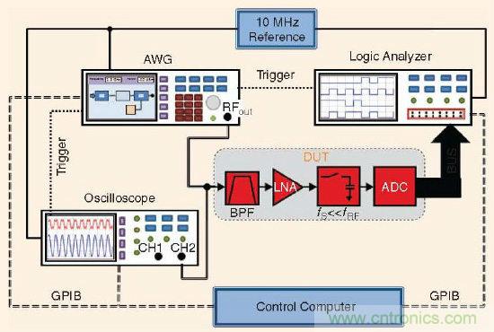 大牛干貨：軟件無線電的設(shè)計(jì)和測試