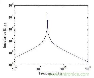元器件在低頻和高頻特性有什么不同？