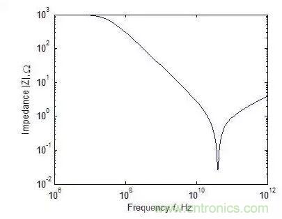 元器件在低頻和高頻特性有什么不同？