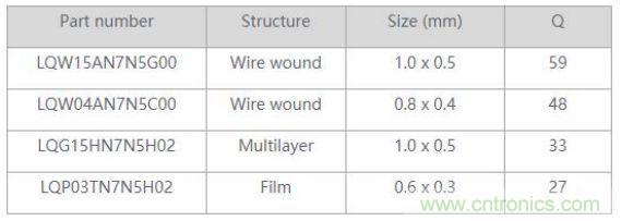 高頻電路設計中，如何應對&ldquo;不理想&rdquo;的電容與電感？