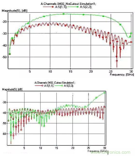 高頻電路設計中，如何應對&ldquo;不理想&rdquo;的電容與電感？