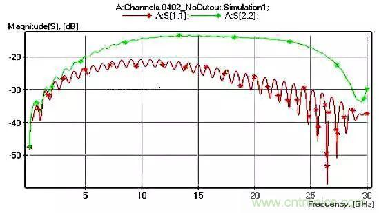 高頻電路設計中，如何應對&ldquo;不理想&rdquo;的電容與電感？