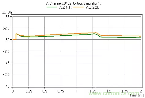 高頻電路設計中，如何應對&ldquo;不理想&rdquo;的電容與電感？