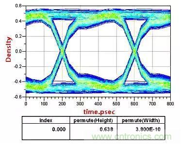 高頻電路設計中，如何應對&ldquo;不理想&rdquo;的電容與電感？