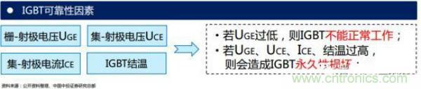 堪稱工業(yè)中的&ldquo;CPU&rdquo;：IGBT，中外差距有多大
