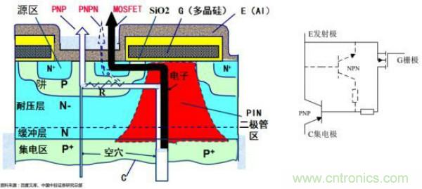 堪稱工業(yè)中的&ldquo;CPU&rdquo;：IGBT，中外差距有多大