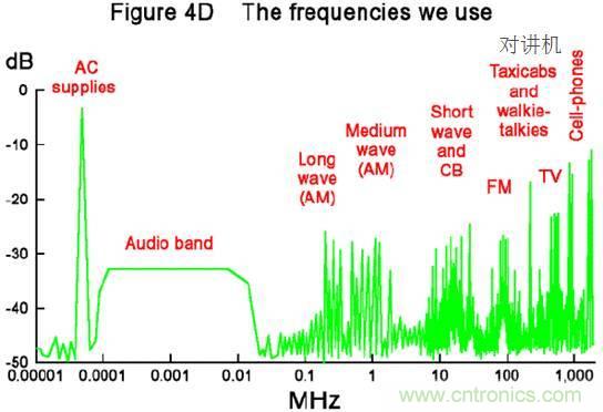 原來(lái)金屬外殼屏蔽EMI大有講究！