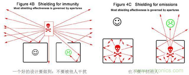 原來(lái)金屬外殼屏蔽EMI大有講究！