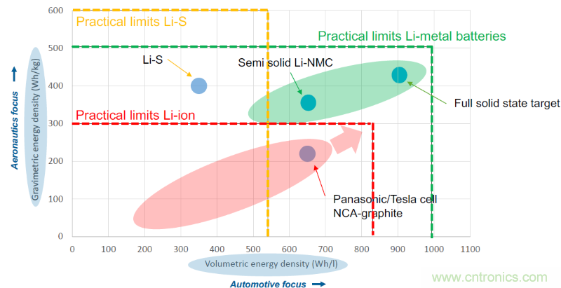 從這8項突破性研究成果，看當(dāng)今電子學(xué)研究的深度和廣度
