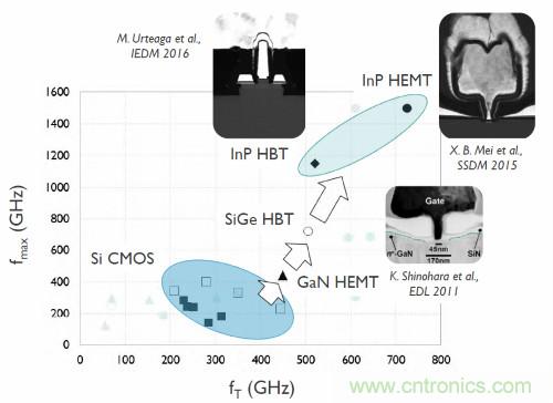 從這8項突破性研究成果，看當(dāng)今電子學(xué)研究的深度和廣度