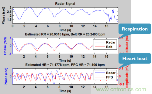 從這8項突破性研究成果，看當(dāng)今電子學(xué)研究的深度和廣度
