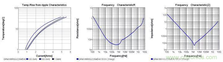 了解電容，讀這一篇就夠了