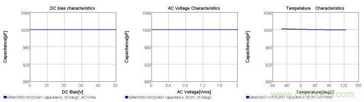 了解電容，讀這一篇就夠了