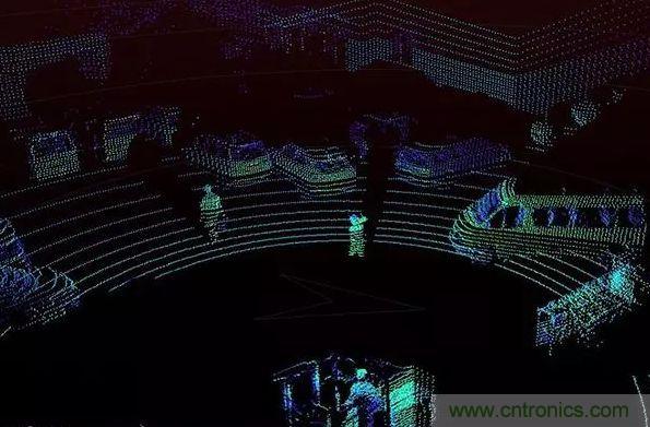 攝像頭、雷達(dá)、激光雷達(dá)&mdash;&mdash;自動(dòng)駕駛幾大傳感器系統(tǒng)大揭秘