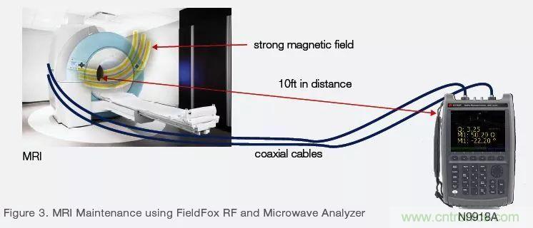 手持頻譜儀也能用于核磁共振測(cè)試？