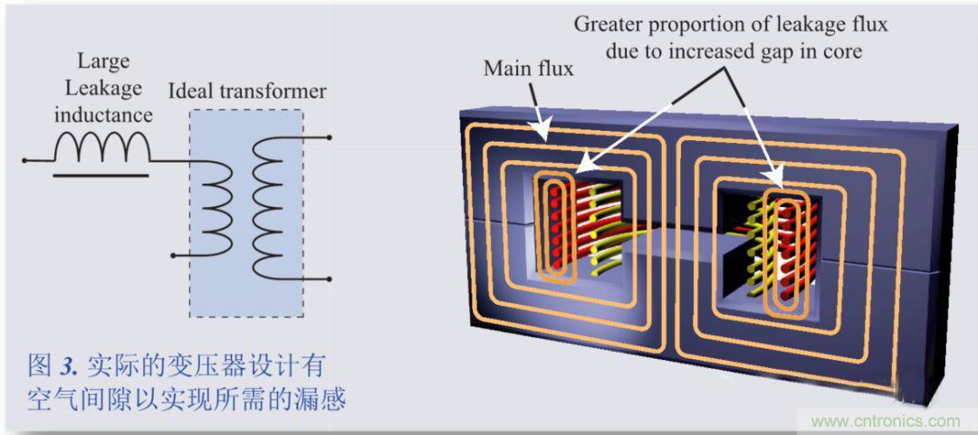 我一說(shuō)你就懂的電源知識(shí)&mdash;&mdash;漏感