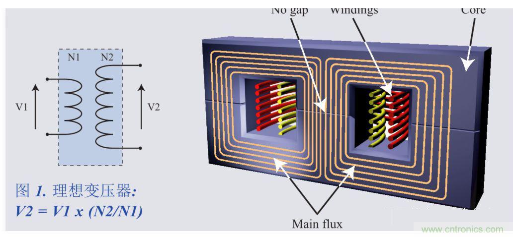 我一說(shuō)你就懂的電源知識(shí)&mdash;&mdash;漏感