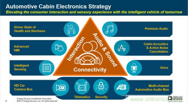 四大&ldquo;標(biāo)簽&rdquo;背書，ADI積極擴(kuò)建本地智能汽車生態(tài)圈