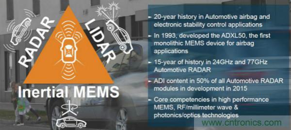 四大&ldquo;標(biāo)簽&rdquo;背書，ADI積極擴(kuò)建本地智能汽車生態(tài)圈