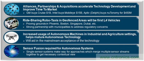 四大&ldquo;標(biāo)簽&rdquo;背書，ADI積極擴(kuò)建本地智能汽車生態(tài)圈