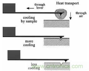從原理到制造再到應用，這篇文章終于把MEMS技術(shù)講透了！