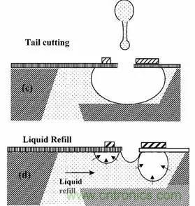 從原理到制造再到應用，這篇文章終于把MEMS技術(shù)講透了！