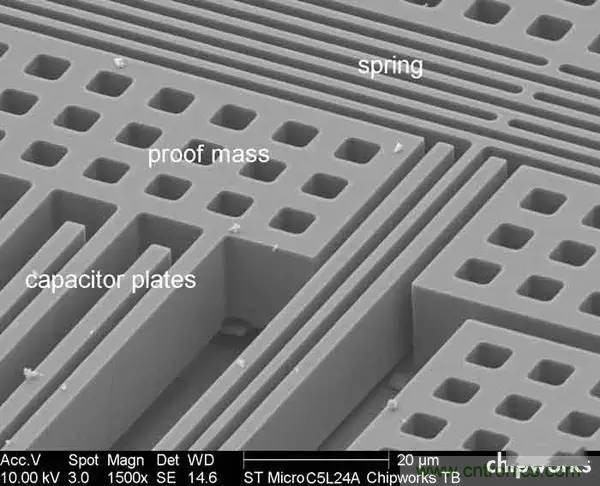 從原理到制造再到應用，這篇文章終于把MEMS技術(shù)講透了！