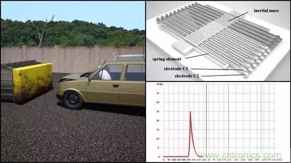 從原理到制造再到應用，這篇文章終于把MEMS技術(shù)講透了！