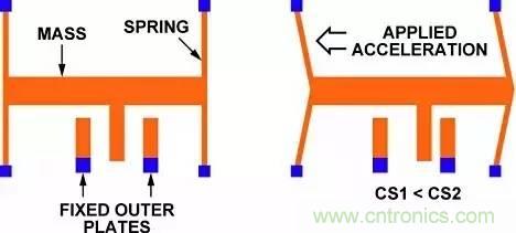 從原理到制造再到應用，這篇文章終于把MEMS技術(shù)講透了！