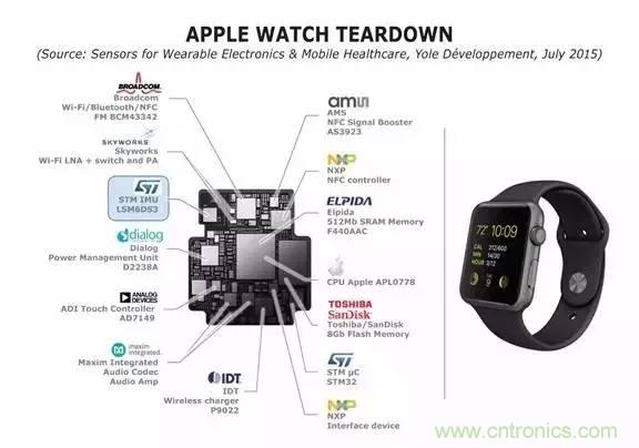 從原理到制造再到應用，這篇文章終于把MEMS技術(shù)講透了！