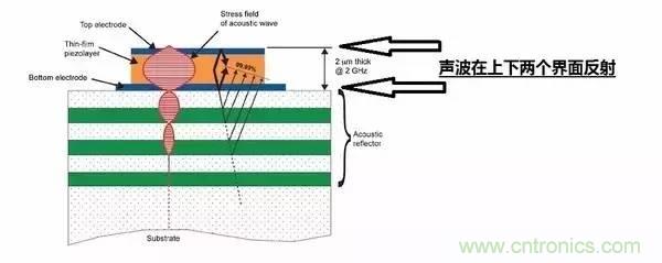 從原理到制造再到應用，這篇文章終于把MEMS技術(shù)講透了！