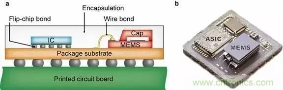 從原理到制造再到應用，這篇文章終于把MEMS技術(shù)講透了！