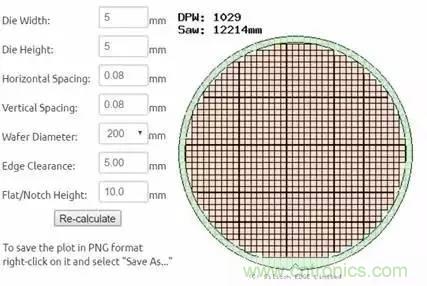 從原理到制造再到應用，這篇文章終于把MEMS技術(shù)講透了！