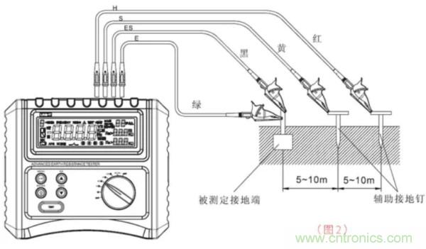 常用工具之&mdash;&mdash;接地電阻測(cè)試儀使用方法